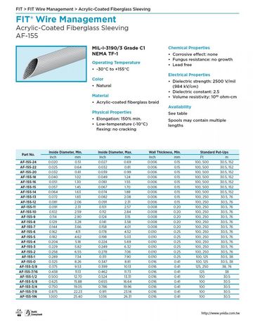 ALPHA-AF-155 -30 to 155 °C Fiberglass Acrylic Sleeving防热和抗腐蚀阻燃和机械磨损管材產品圖