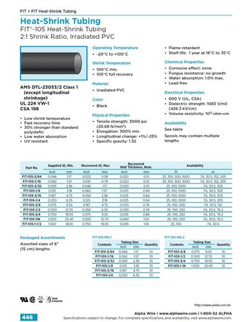 ALPHA- FIT®-105 Heat-Shrink Tubing 2:1 Shrink Ratio, UL 224 VW-1 CSA 198 AMS DTL-23053/2 Class 1 Irradiated PVC 熱縮管