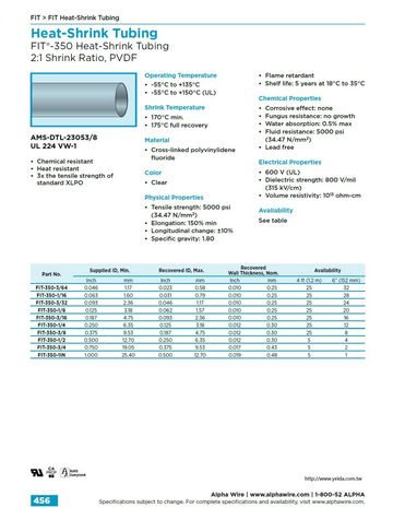 ALPHA- FIT®-350 Heat-Shrink Tubing 2:1 Shrink Ratio, UL 224 VW-1 AMS-DTL-23053/8 PVDF熱縮管