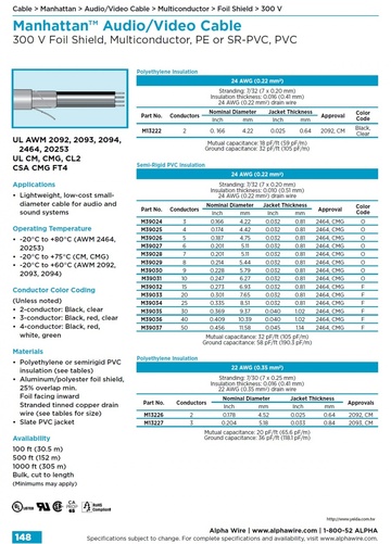 ALPHA- Manhattan™ Audio/Video Cable (Awg 24, 22 ) 300 V Foil Shield, Multiconductor, PE or SR-PVC, PVC 影像音響儀表鋁箔隔離控制电缆