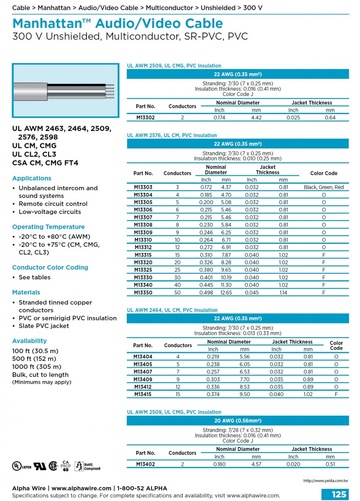 ALPHA- Manhattan™ Audio/Video Cable (Awg20, 22) 300 V Unshielded, Multiconductor, SR-PVC, PVC 影像音響控制电缆
