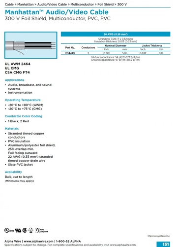 ALPHA- Manhattan™ Audio/Video Cable (Awg 20 ) 300 V Foil Shield, Multiconductor, PVC, PVC 影像音響儀表鋁箔隔離控制电缆