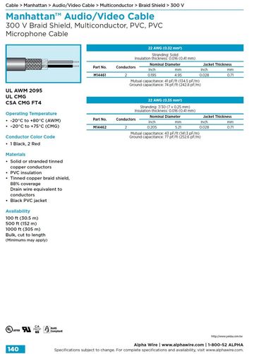 ALPHA- Manhattan™ Audio/Video Microphone Cable 300 V Braid Shield, PVC, PVC 影像音響麥克風電線