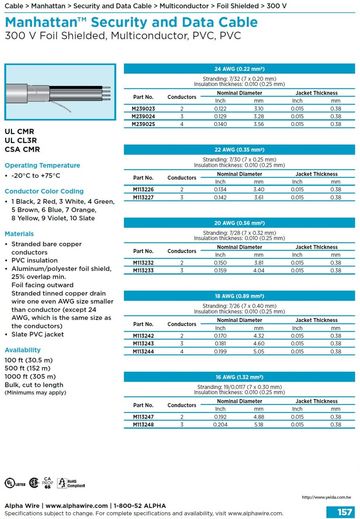 ALPHA-Manhattan™ Security and Data Cable (Awg 16, 18, 20, 22, 24) 300V Foil Shielded, Multiconductor, PVC, PVC 鋁箔隔離安全監控儀表資訊傳輸控制电缆