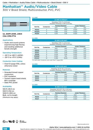 ALPHA- Manhattan™ Audio/Video Cable (Awg 22, 20, 18, 16 ) 300 V Braid Shield, Multiconductor, PVC, PVC 柔軟堅韌銅網隔離影像音響儀表控制电缆