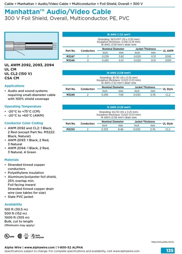 ALPHA- Manhattan™ Audio/Video Cable (Awg 16, 14, 12) 300 V Foil Shield, Overall, Multiconductor, PE, PVC 影像音響訊號傳輸控制电缆