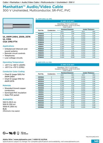 ALPHA- Manhattan™ Audio/Video Cable (Awg 24, 22 ) 300 V Unshielded, Multiconductor, SR-PVC, PVC 影像音響儀表控制电缆