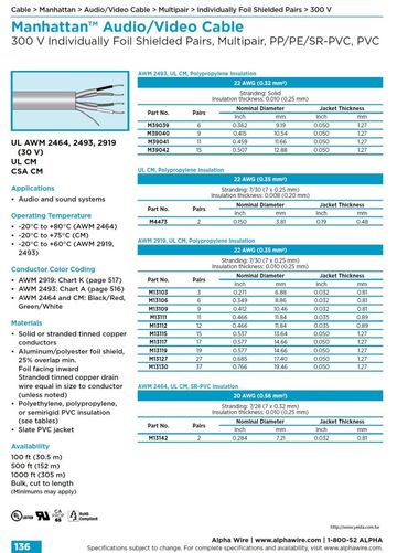 ALPHA- Manhattan™ Audio/Video Cable (Awg 22, 20 ) Individually Foil Shielded Pairs, Multipair, PP/PE/SR-PVC, PVC對型個別鋁箔隔離影像音響訊號傳輸控制电缆