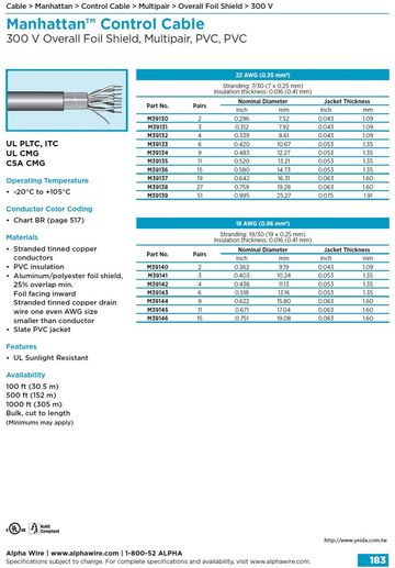 ALPHA- MWP Power Limited Tray Cable(PLTC) • Overall Foil Shield, Multipair • (Awg22, 18) 300V 105°C PVC- PVC 鋁箔隔離電腦 工業電腦 自動化控制電纜產品圖