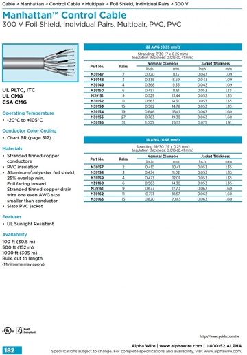 ALPHA- MWP Power Limited Tray Cable • Multipair • Foil Shield - Individual• (Awg22, 18) 300V 105°C PVC- PVC 個別隔離電腦 工業自動化控制電纜