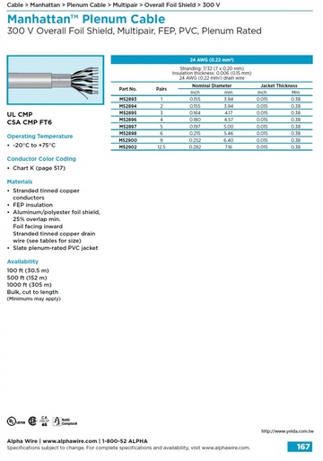ALPHA-300 V (Awg 24) Overall Foil Shield, Multipair, (-20°C to +75°C) FEP-PVC, Plenum Rated 天花板隔層鋁箔隔離對型訊號傳輸电缆產品圖