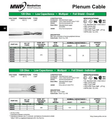 ALPHA- MWP Plenum Cable 120 Ohm • Low Capacitance • Awg24 Multipair •300V 150°C Foil Shield - Overall & Individual Data POS Cables 低電容 整體及個別鋁箔隔離 儀表訊號傳輸控制電纜產品圖