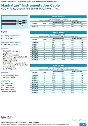 ALPHA- MWP Instrumentation Cable• 600 V Pairs, Overall Foil Shield, PVC/Nylon, PVC Awg 20, 18, 16, 14, 12 對型鋁箔隔離儀表控制電纜