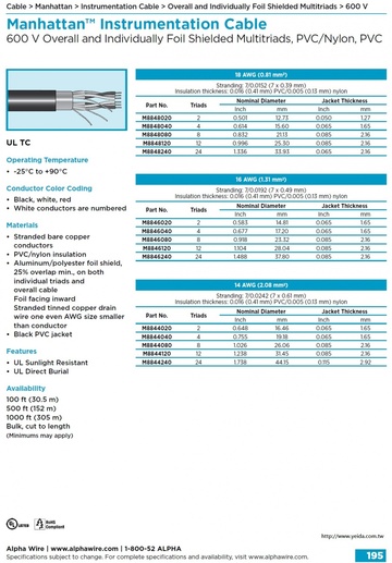 ALPHA- MWP Instrumentation Cable• 600 V Overall and Individually Foil Shielded Multitriads, PVC/Nylon, PVC Awg 20, 18, 16, PVC-PVC Multitriads對型個別鋁箔隔離儀表控制電纜