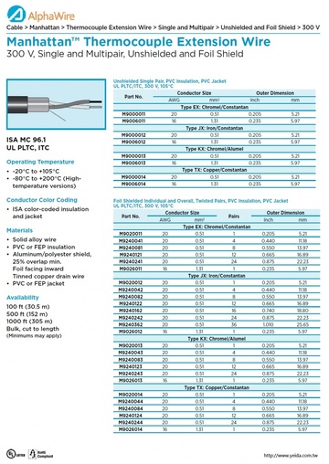 ALPHA-Thermocouple Extension Wire Unshielded Type(JX, KX, TX,EX) Single Pair, UL PLTC/ITC, 300 V, 105°C PVC- PVC Jacket 對型耐熱延長線級熱電偶補償導線
