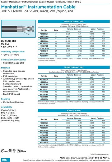 ALPHA- MWP Instrumentation Cable• 300 V Overall Foil Shield, Multipair(Composite) , PVC/ PVC (Awg 20, 18, 16) + Awg22 複合式對型總鋁箔隔離儀表控制電纜產品圖