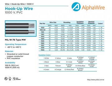 ALPHA-MIL-W-76 Type MW 1000V PVC -40°C to +80°C 軍規高壓電子線