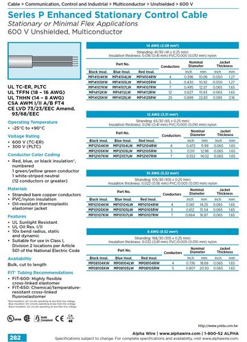 ALPHA-Series P PVC/nylon- thermoplastic elastomer (Awg14, 12, 10, 8) UNSHIELDED MutiConductor 600V UL TC-ER, PLTC, THHN P系列增强型控制电缆(抗油和化学品PVC尼龍/ 熱固熔塑料外被 )