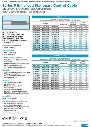 ALPHA-Series P PVC/nylon- thermoplastic elastomer Awg16 UNSHIELDED MutiConductor 600V UL TC-ER, PLTC, TFFN P系列增强型控制电缆(抗油和化学品PVC尼龍/ 熱固熔塑料外被 )