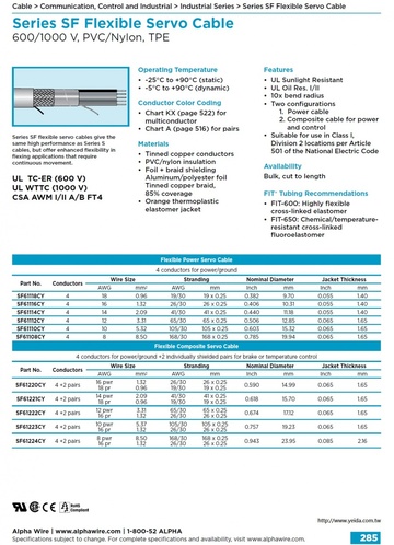 ALPHA-Series SF Flexible Servo Cable 600/1000 V, PVC/Nylon, TPE SF系列柔韌性伺服器控制电缆