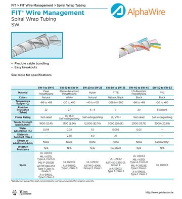 ALPHA-SW -20°C to +105°C Spiral Wrap Tubing防热和抗腐蚀阻燃和机械磨损螺旋纏繞管道