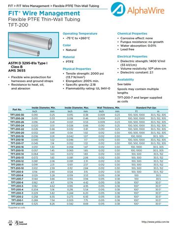 ALPHA-TFT-200 -75°C to +260°C Natural Flexible PTFE Thin-Wall Tubing防热和抗腐蚀阻燃和机械磨损鏈式管材