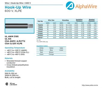ALPHA-UL SIS UL AWM 3195 CSA CL 1251 XLPE 電子線