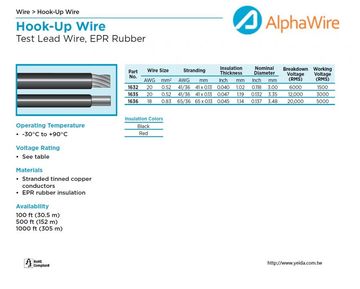 ALPHA-UL AWM 3212, 3213, 3214 CSA AWM I A/B FT2 (Silicone Rubber) 矽橡膠電子連接線