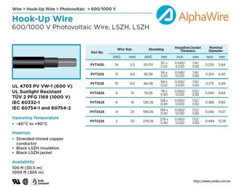 ALPHA-UL 4703 PV VW-1 (600 V) LSZH, Photovoltaic Wire, 低煙無毒太陽能電線產品圖