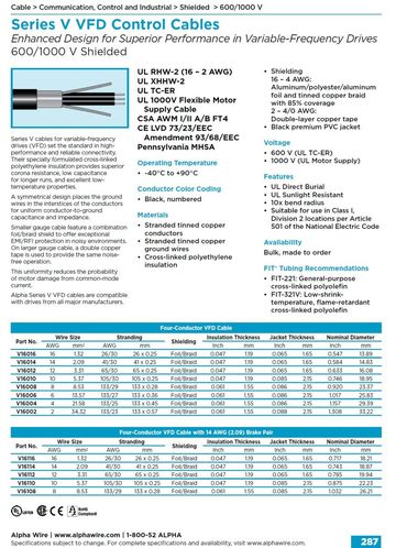 ALPHA-V16002 Awg 2 x 4C 600V FOIL/BRAID Shielding VFD WTTC, UL XHHW-RHW-2Wet/Dry V 系列變頻驅動器電纜
