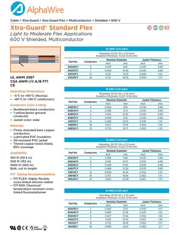 ALPHA-Xtra-Guard® Standard Flex Cable (Light to Moderate) Flex Applications 600 V Shielded(Awg20 to 2) UL2587柔性可移動繞曲扭曲式隔離控制电缆