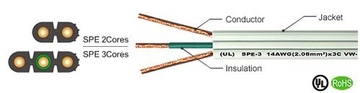 ELITE-UL-SPE Awg(18 to 10)(2C, 3C) 300V 60℃ or 105℃ HF (LSOH) Power Supply Cord (UL/CSA低煙無鹵電源線)