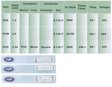 HF-FFC-Jumper-HVA 1.5 mm Pitch 電子排線跳線 80°C 30V產品圖