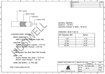 Hosiwell-10D-2V Bonded foil, 95% BC braid shield , PE insulation , PVC jacket , 1/2.9mm 10D-2V日規高頻同軸電纜