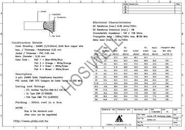Hosiwell-30003-CC Cat.5e UTP Horizontal Cable standard type