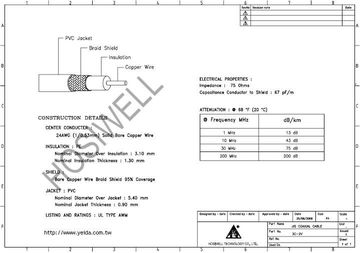 Hosiwell-3C-2V Bonded foil, 95% BC braid shield , PE insulation , PVC jacket , 24AWG , 1/0.53mm 3C-2V日規同軸電纜