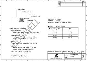 Hosiwell-5C-2Vs Bonded foil, 95% BC braid shield , PE insulation , PVC jacket , 20AWG , 21/0.18mm 5C-2Vs日規同軸電纜