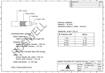 Hosiwell-5D-2V Bonded foil, 95% BC braid shield , PE insulation , PVC jacket , 1/1.4mm 5D-2V日規高頻同軸電纜