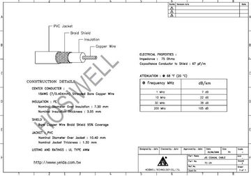 Hosiwell-7C-2V Bonded foil, 95% BC braid shield , PE insulation , PVC jacket , 18AWG , 7/0.404mm 7C-2V日規同軸電纜