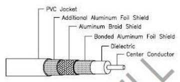 Hosiwell-C-RG6-TS60 5C 60% 雙鋁網單鋁箔同軸電纜