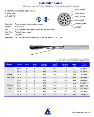 UL/CSA 2464 Awg24 SRPVC-PVC 80度C, 300V UL/CSA 2464雙隔離電腦線(鋁箔+銅網+地線)