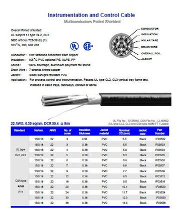 Hosiwell-IF035XX UL-PVC麥拉鋁箔隔離線22 AWG, 0.35 sqmm.