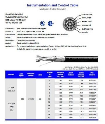Hosiwell-IF050XXP UL-PVC麥拉鋁箔隔離線20AWG, 0.50 sqmm. DCR 34.4 Ohm/km Multipairs