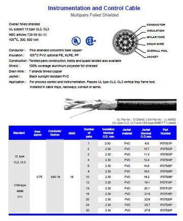 Hosiwell-IF075XXP UL-PVC麥拉鋁箔隔離線18 AWG,0.75 sqmm. DCR 21.9 Ohm/km Multipairs