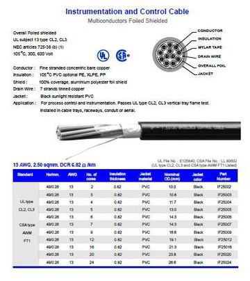 Hosiwell-IF250XX UL-PVC麥拉鋁箔隔離線13 AWG, 2.50 sqmm. DCR 6.82 ohm/km
