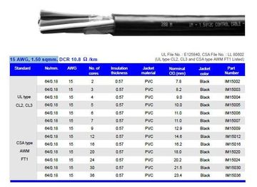 Hosiwell-IM150XX 15 AWG, 1.50 sqmm.UL-105度-600V-抗UV-PVC控制電纜