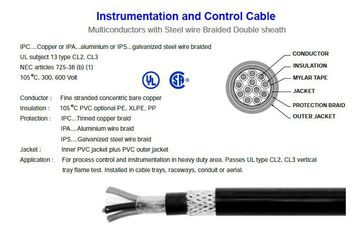 Hosiwell-IPS075XX 18 AWG, 0.75 sqmm.雙層PVC外被-金屬鎧裝電纜