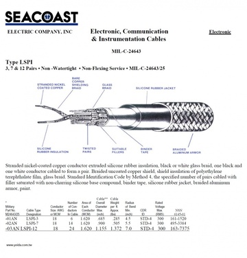 LSPI MIL-DTL-24643/25 US Navy Shipboard Cable 美國海軍規電線產品圖