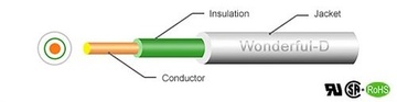 UL/CSA-1010 Awg(28 to 16) 105℃ 300V Nylon Hook-UP Wire ROHS PVC尼龍被覆電子線