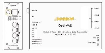 YD-VAD-D403A.L1 Digital 4 Video + 3 Bi-directional Data 數位式 4路視頻 + 3路雙向數據光電轉換器